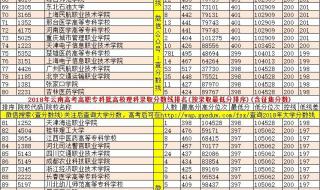 广西2021单招各校录取分数线 高职院校录取分数线