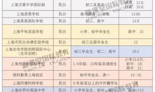 国际学校多少钱一年 国际学校多少钱一年